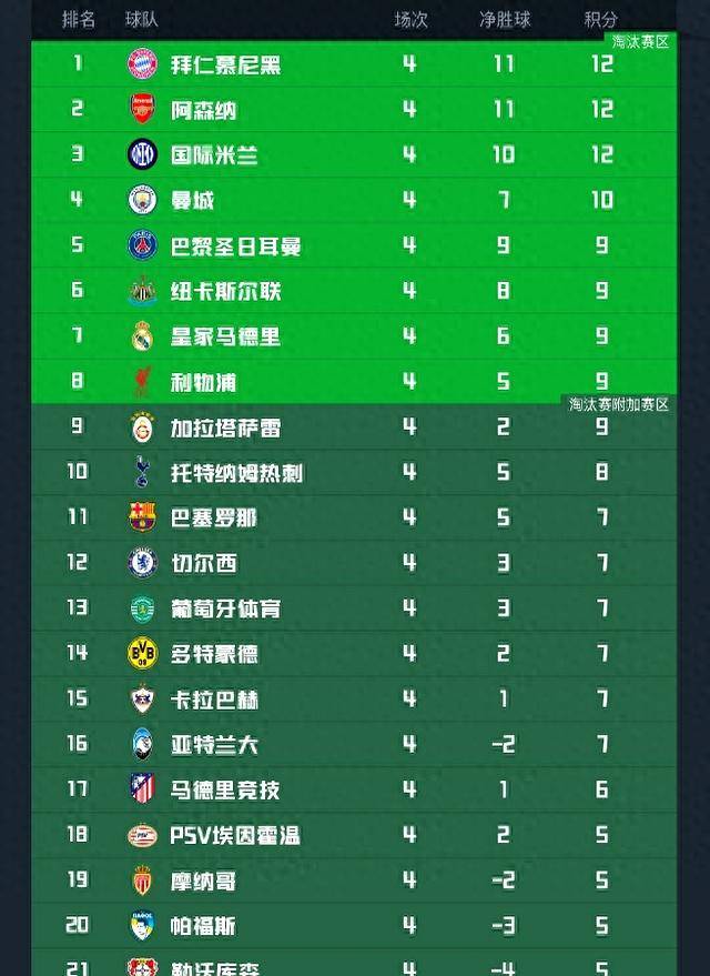 包含转折点阿贾克斯调整名单；欧冠今晨攻防权衡；信心回归；赛季目标并未改变的词条