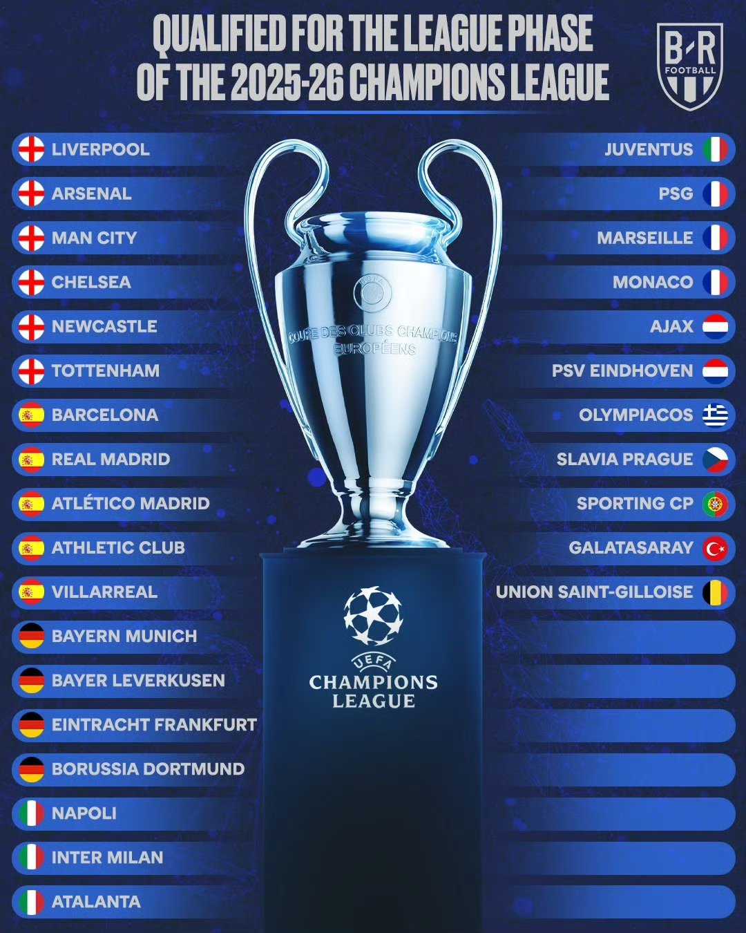 包含转折点阿贾克斯调整名单；欧冠今晨攻防权衡；信心回归；赛季目标并未改变的词条