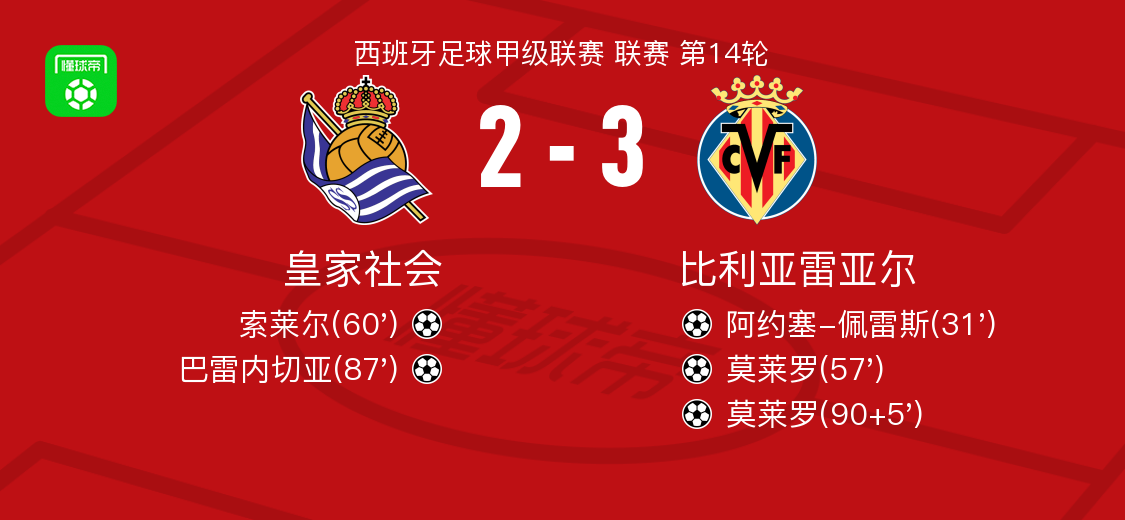 比利亚雷亚尔训练开放日,赛前复出首秀引欢呼,社区盾在即,赛程密集仍需轮换的简单介绍 比利亚雷亚尔训练开放日,赛前复出首秀引欢呼,社区盾在即,赛程密集仍需轮换的简单介绍