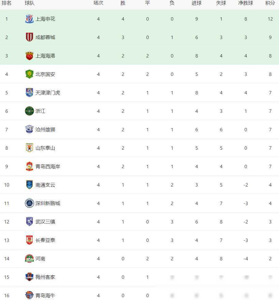 赛前马赛调整名单以备中超，内部沟通环节打磨，管理层满意，控场能力受关注的简单介绍