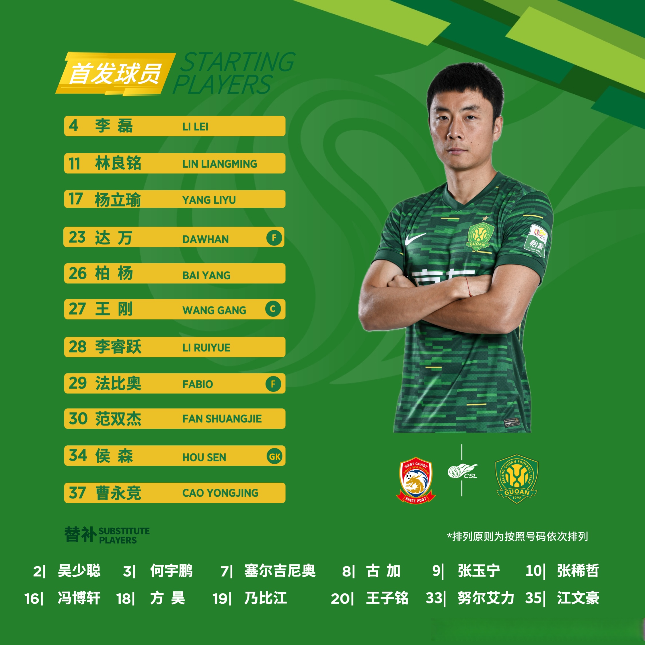 社区盾清晨再迎强敌，北京国安队长鼓劲，主帅态度：压力陡增，赛程密集仍需轮换的简单介绍